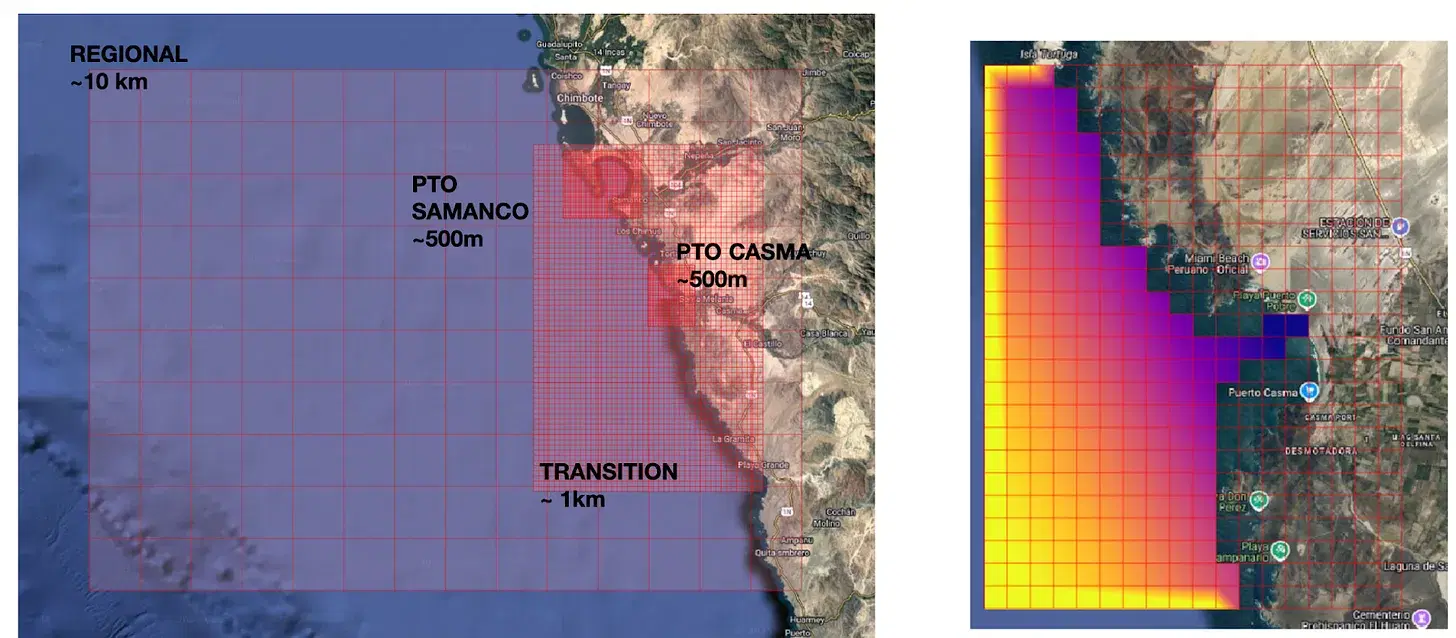 Nested grids of ocean model in Peru